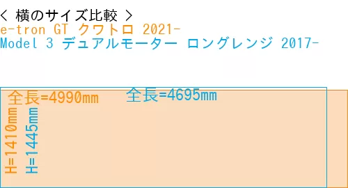 #e-tron GT クワトロ 2021- + Model 3 デュアルモーター ロングレンジ 2017-